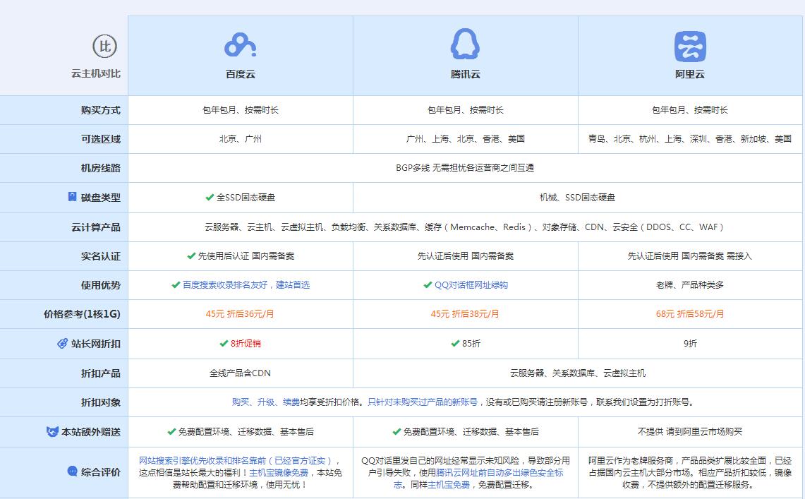 铁东云主机代理对比.jpg